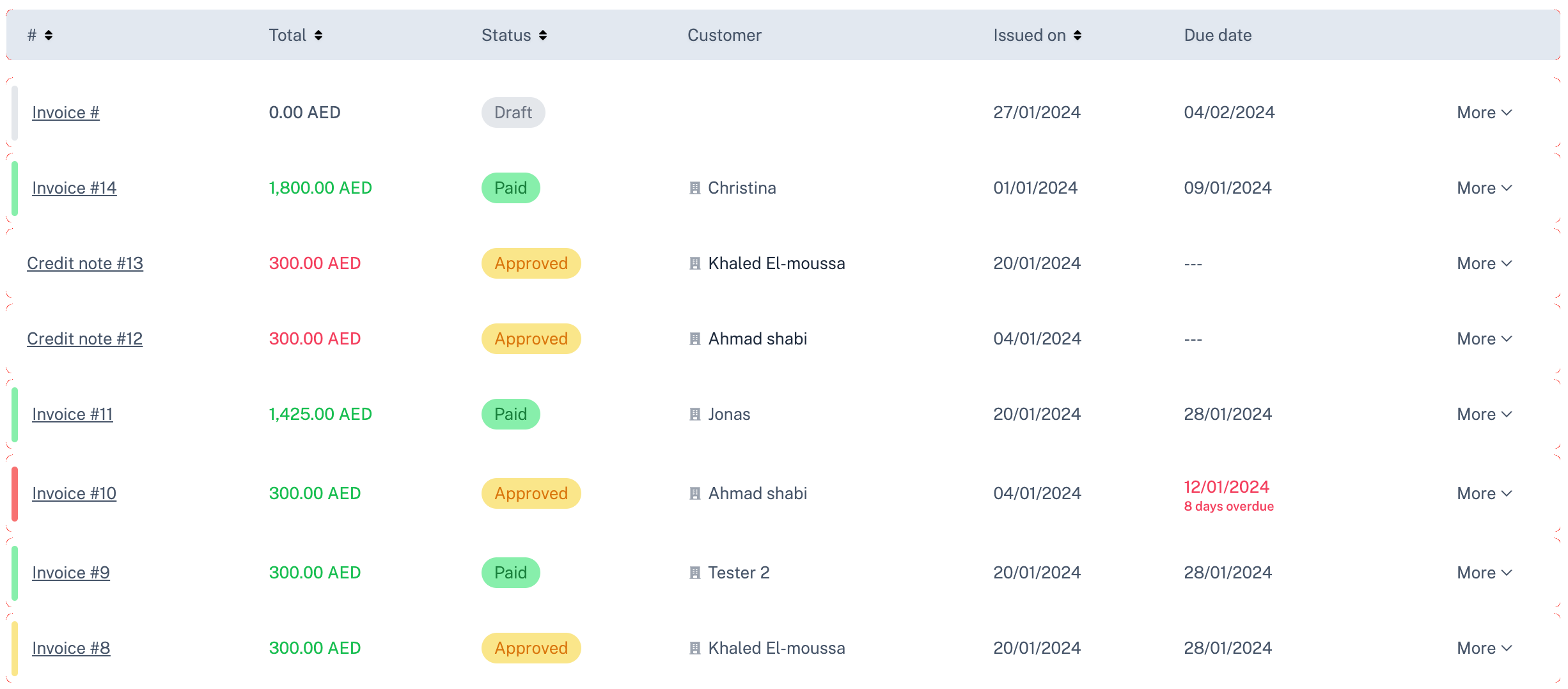 Fuluflow overview feature